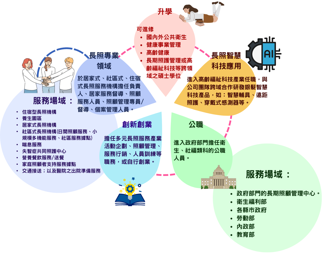 網頁設計