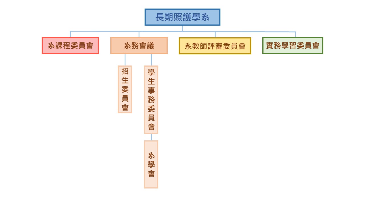 組織架構