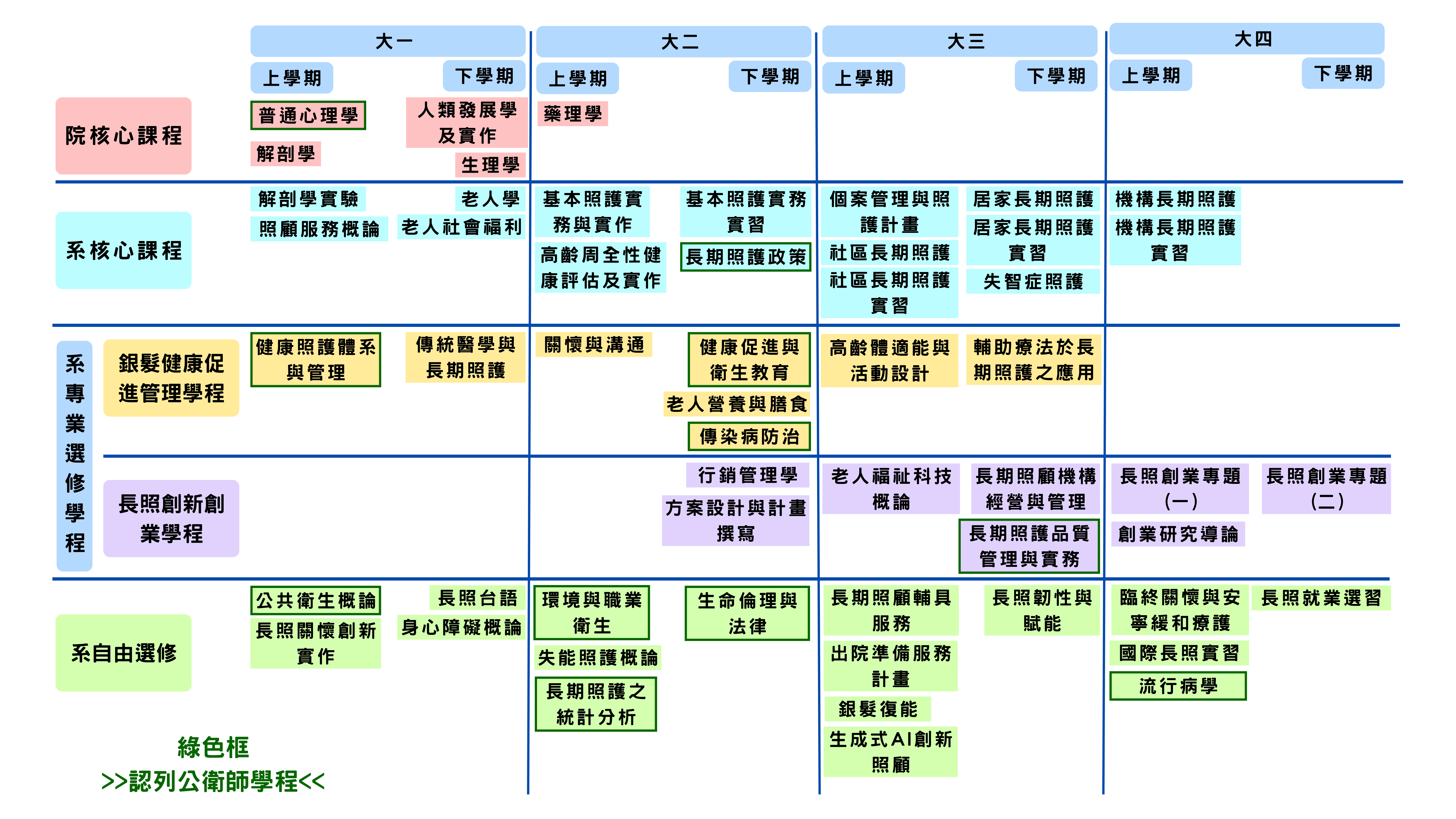 114課程地圖