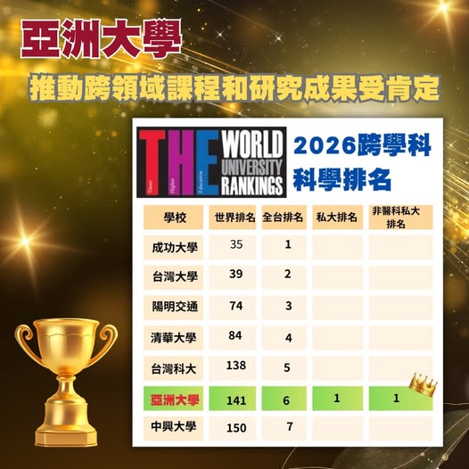 亞洲大學跨領域實力躍上國際舞台